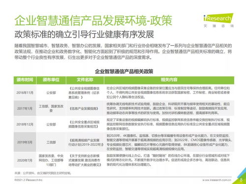 2021年中國企業(yè)智慧通信產(chǎn)品研究報告